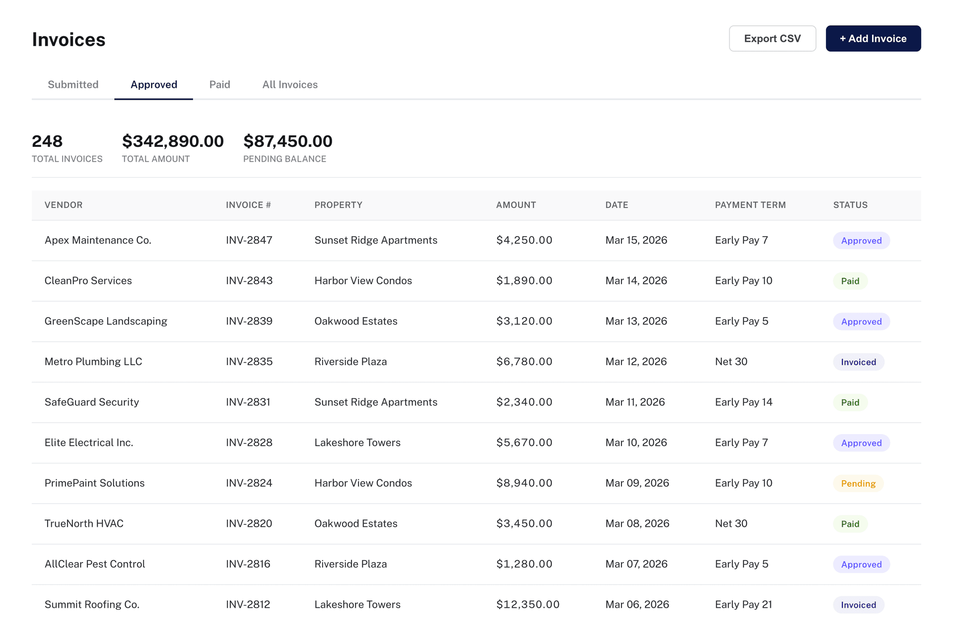 PayUp AP dashboard with invoices